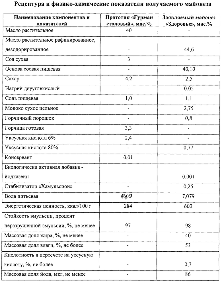 Соус майонез с корнишонами технологическая карта