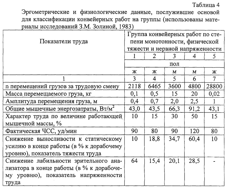 Эргометрические показатели тяжести труда. Критерии для оценки физической тяжести труда.. Показатели напряженности труда таблица. Оценка напряженности труда таблица. Оценка напряжённости и степени тяжести труда.