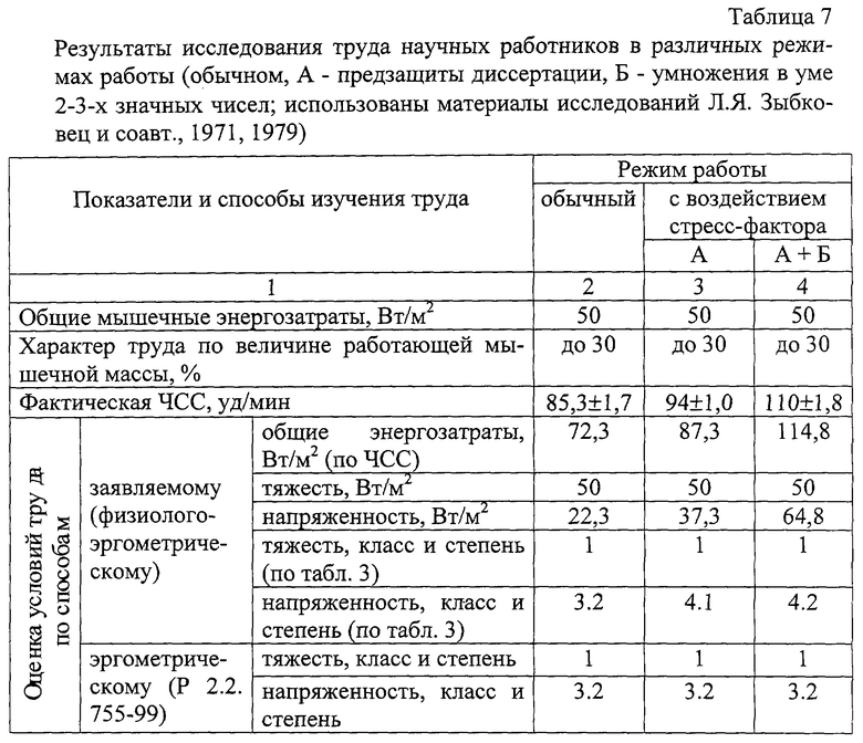 Гигиеническая оценка факторов трудового процесса