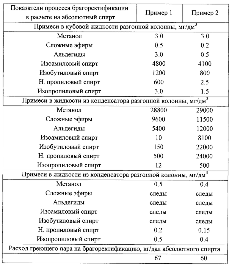 Пары спирта масса. Таблица изопропиловый спирт. Таблица расчета абсолютного спирта. Пропиловый спирт ПДК. Изопропанол содержание спирта.