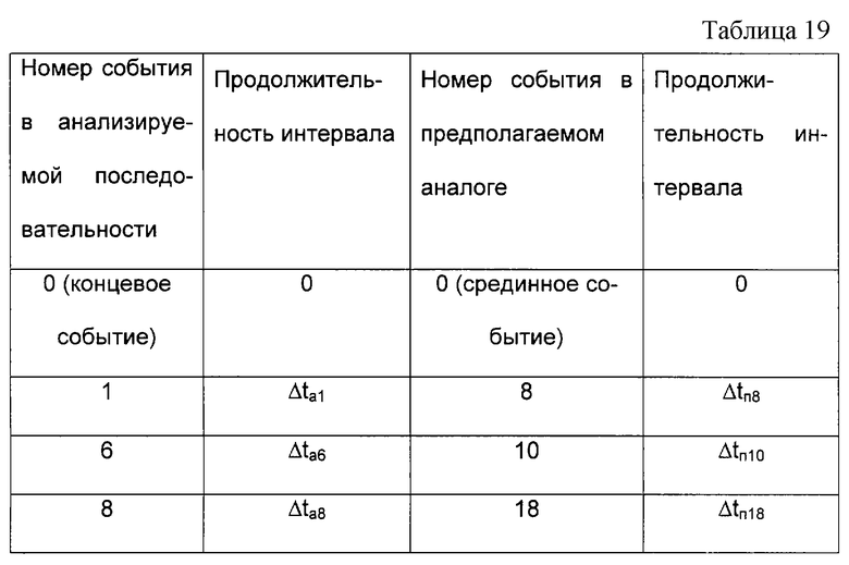 Номер события. Таблицы по стабилизации. Метод аналитических таблиц. Аномальный интервала стекле таблица. Работа оксидантов таблица стабилизации.