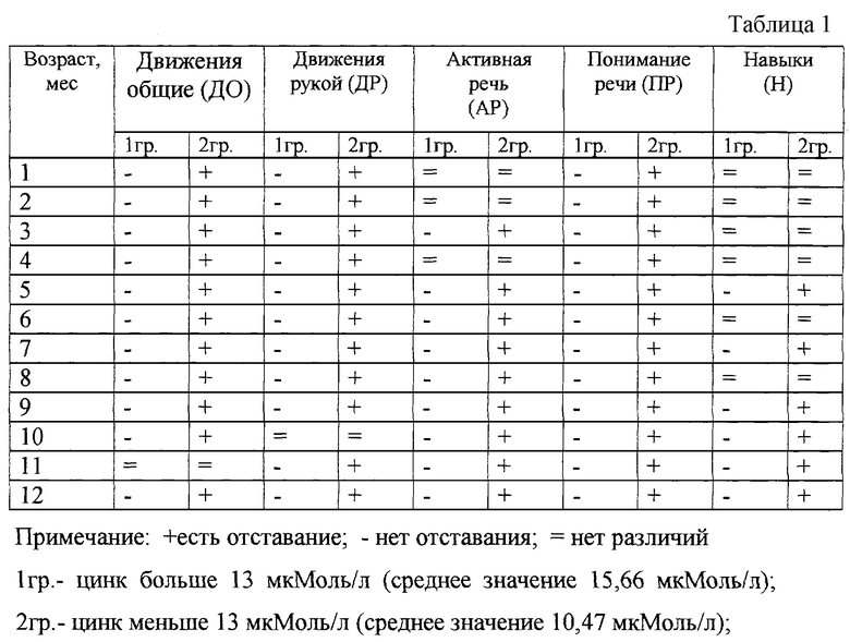 Карта нервно психического развития детей раннего возраста в доу