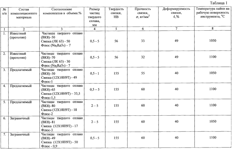 Диаметр по твердости