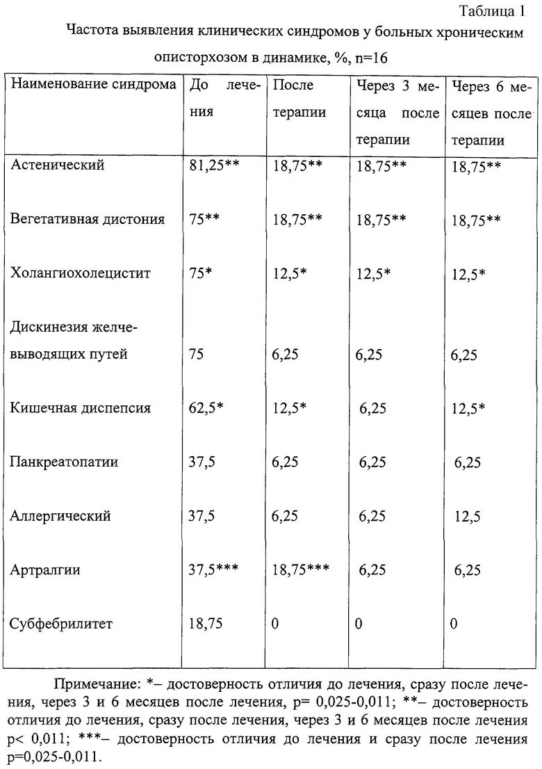 Схема приема бильтрицида при описторхозе