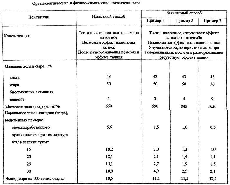 Технологическая карта сыр качотта