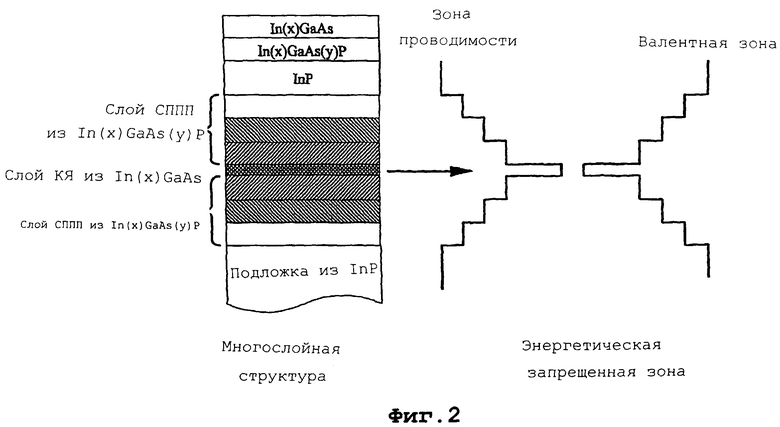 Фотонные интегральные схемы