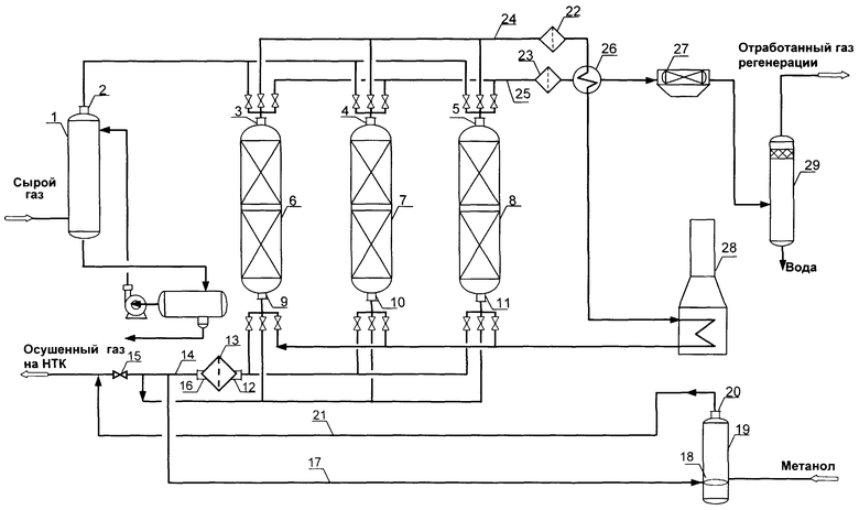 Принципиальная технологическая схема абсорбционной осушки газа