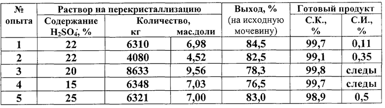 4 процентный раствор. Плотность мочевины. 7 Раствор мочевины как приготовить. Приготовление 3% раствора мочевины. Приготовление раствора сульфаминовой кислоты.