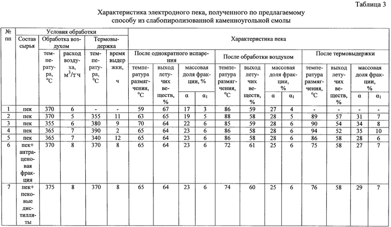 Виды пек. Пек каменноугольный электродный жидкий. Состав каменноугольного ПЕКА. Химический состав каменноугольной смолы. Вязкость ПЕКА каменноугольного.