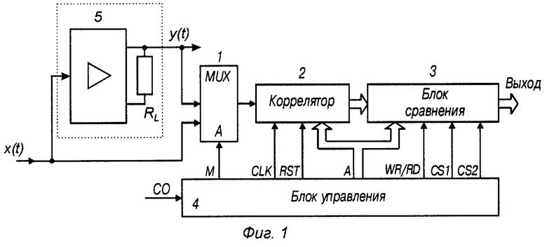 Структурная схема коррелятора