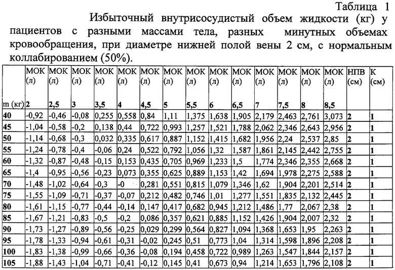 Объем избытка. Таблица объёмов жидкостей. Таблица ёмкости жидкости. Меры жидкости таблица. Таблица жидкости в НКТ.