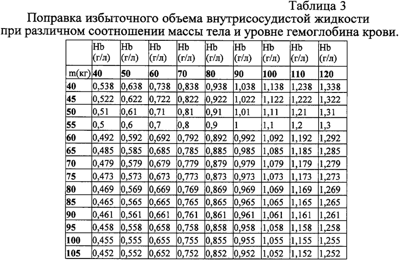 Объем избытка. Таблица объёмов жидкостей. Таблица ёмкости жидкости. Таблица измерения жидкости. Таблица измерения объема жидкости.