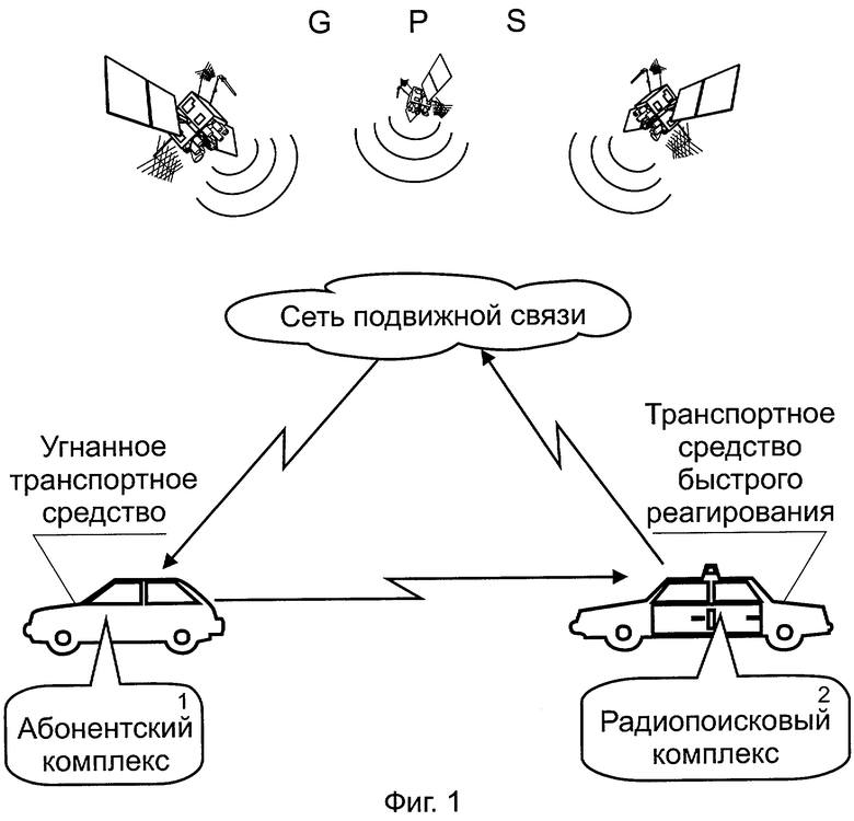 Перехват управления. Радиопоисковая связь. Скрытое радиопоисковое устройство. Радиопоисковый комплекс baobeacon.