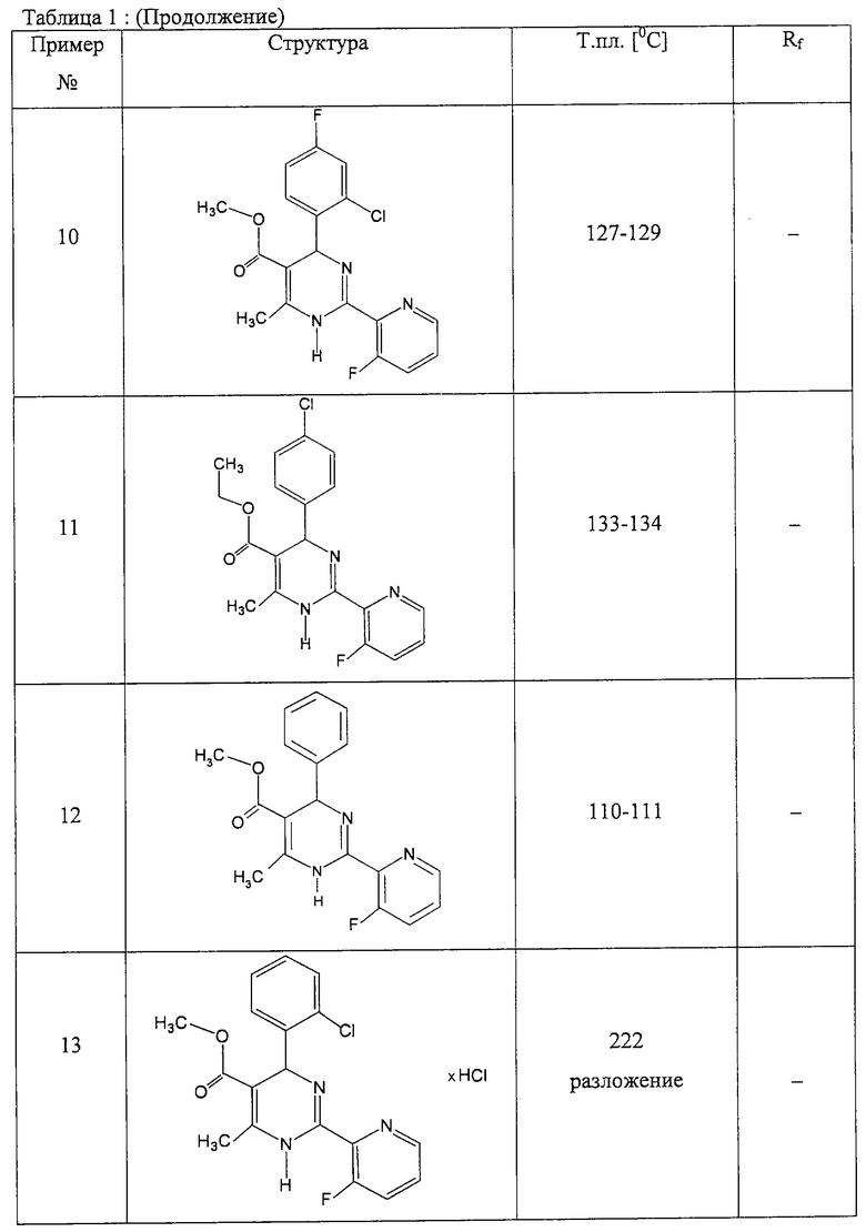 Дигидропиримидин. Циано молибдат схема. Циано корбоксинитрил. 2-Циано-2-пропилбензодитиоат. Vi примеры