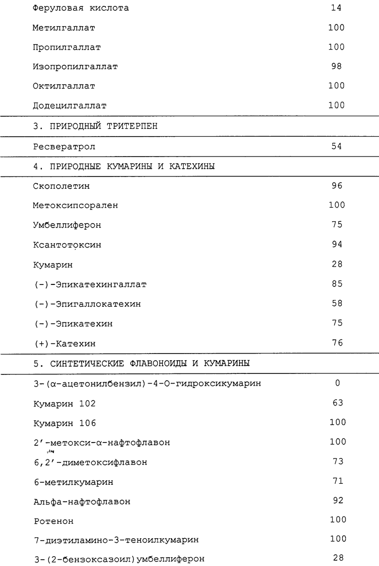 Феруловая кислота. Феруловая кислота в продуктах питания. Получение феруловой кислоты. В каких продуктах содержится феруловая кислота. Феруловая кислота где больше всего содержится.