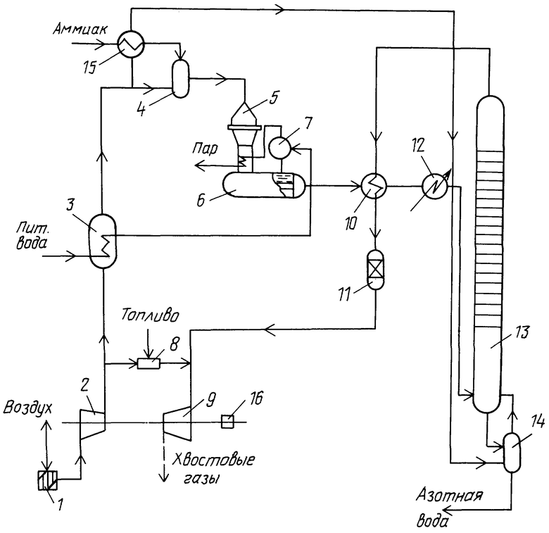 Блок схема производства аммиака