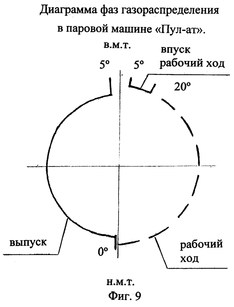 СПОСОБ ПОЛУЧЕНИЯ ПАРА ИЗ ВОДЫ В ПАРОВОЙ МАШИНЕ. Российский патент 2005 года  RU 2251004 C2. Изобретение по МКП F01K21/00 .