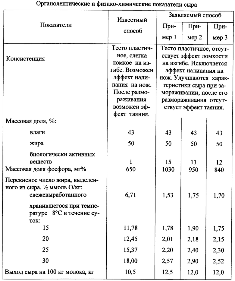 Сыр гауда технологическая карта