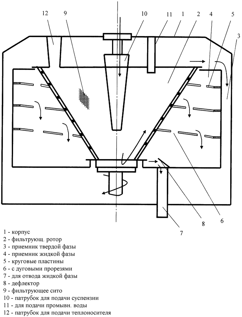 Центробежный сепаратор схема