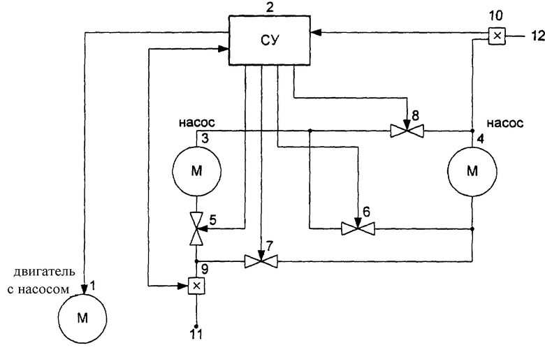 Функциональная схема насосной станции