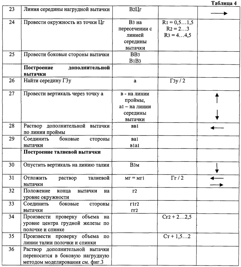 самоучитель ''Шейте без примерок'' - PDF Free Download