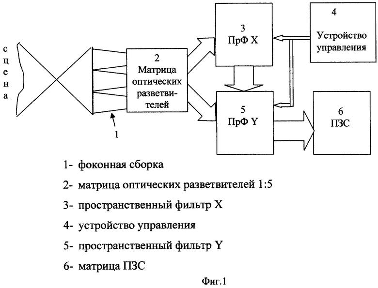 Устройство формирования. Пространственная фильтрация оптического сигнала. Матричные фильтры обработки изображений. Схема устройство оптического сплиттера. Формирующее устройство.