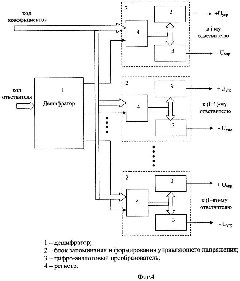 Устройство развитие