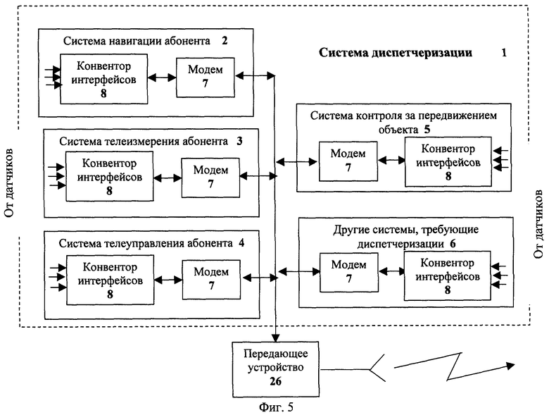 Реферат: Передающее устройство систем телеизмерения