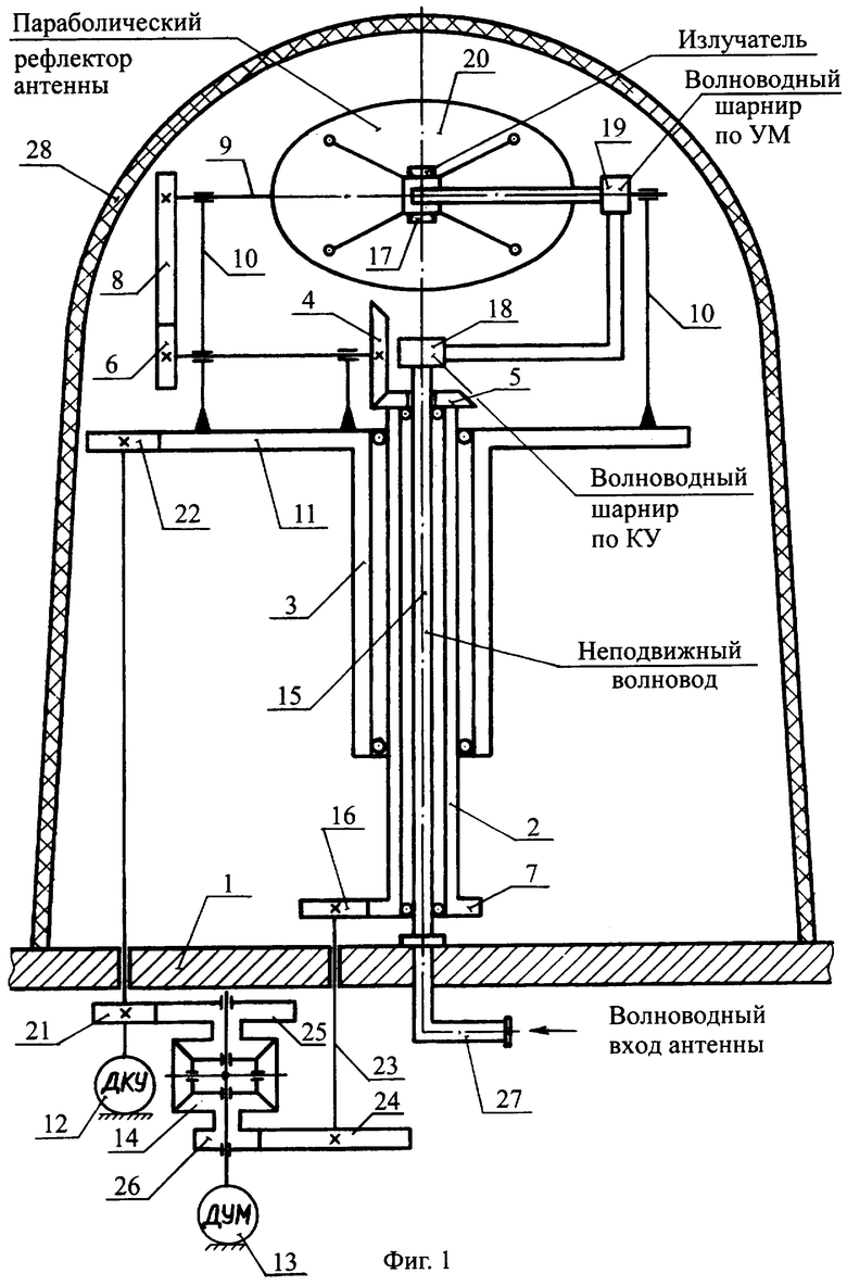 Устройство антенны. Облучатель спутниковой антенны схема. Схема управления. Механизмом. Поворотного устройства антенны. Поворотный механизм антенны схема. Роторные антенны схема.