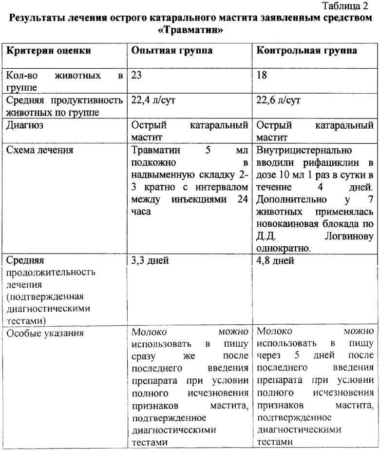 Мастит у кошки схема лечения