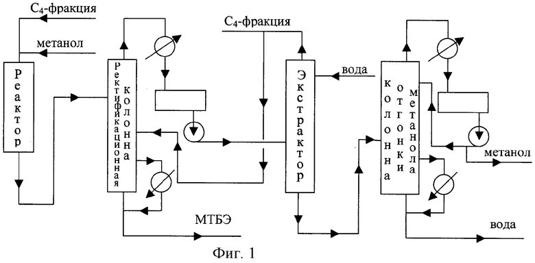 Мтбэ технологическая схема производства мтбэ