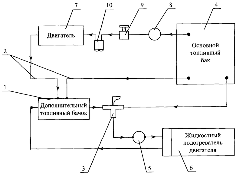 Принципиальная схема системы питания дизельного двигателя