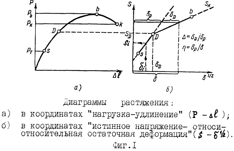 Истинная диаграмма растяжения