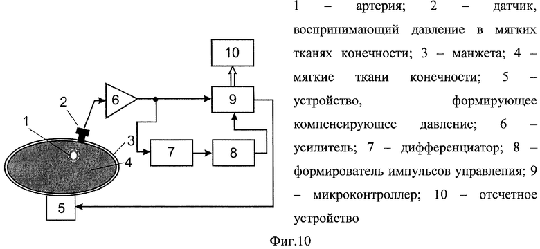 Принципиальная схема тонометра