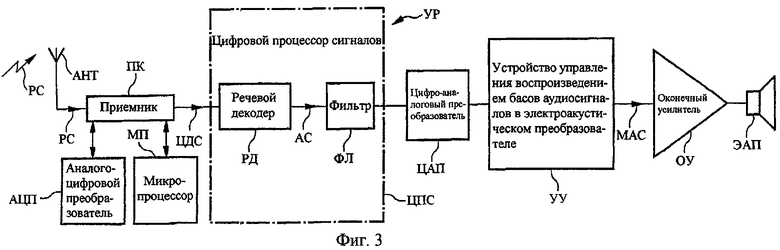 Преобразователь электроакустический ПЭА Н-212 инструкция.