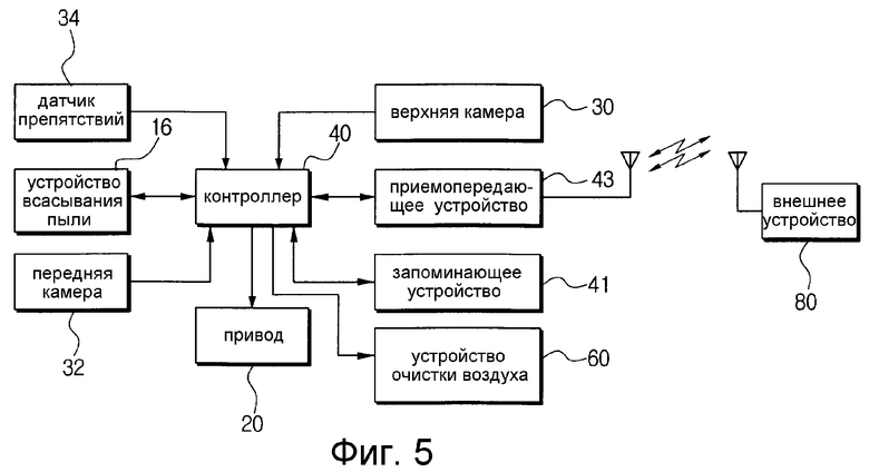 Функция очистки