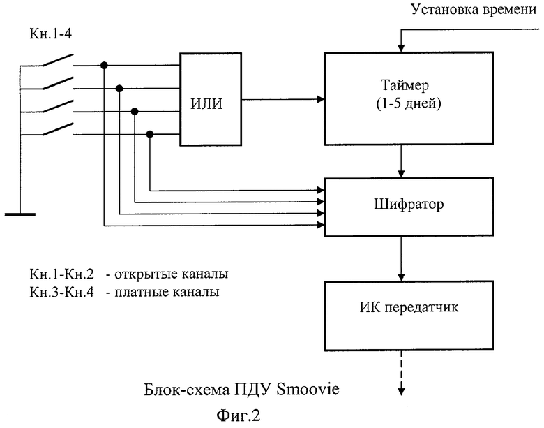 Дистанционное устройство. Функциональная схема селектора каналов.. Переключение каналов в информатике схема. Селекторный канал. Модуль обратного канала телевидения.