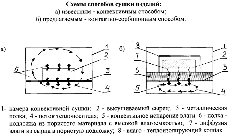 Схема сушилки конвективного типа