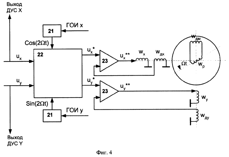 Датчик угла схема. Датчик угловых скоростей дус. Датчик угловой скорости схема. Структурная схема датчика угловой скорости. Датчик угловой скорости гироскоп.