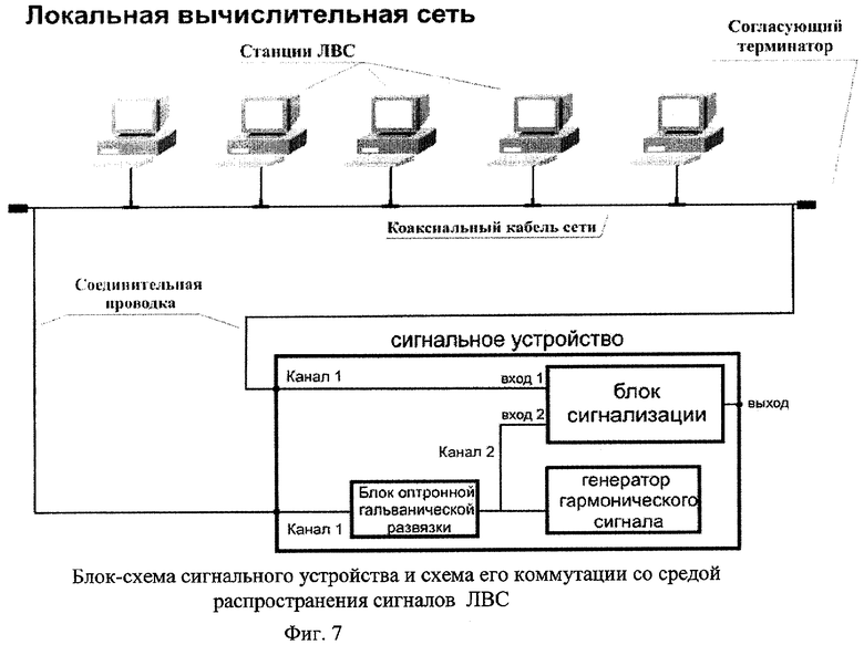 Мониторинг подключений. Схема ЛВС кампуса. Контроль соединения локальной сети. Аппаратура для контроля компьютерной сети. Аппаратура локальных вычислительных сетей.