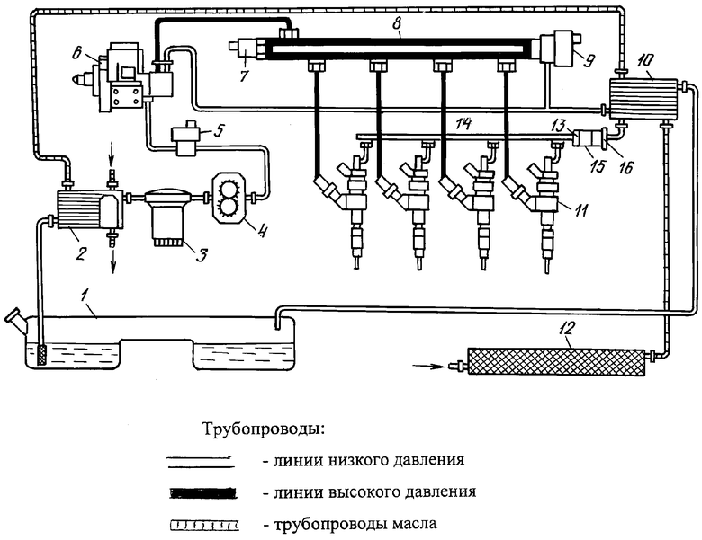 Схема подачи топлива дизеля