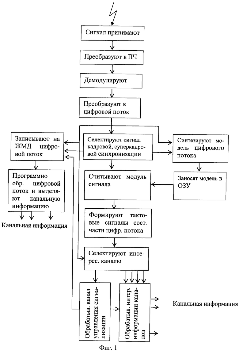 Схема получения отливки