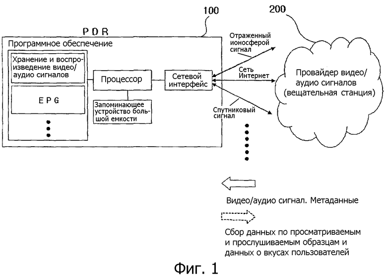 Поиск по метаданным. Структура метаданных. Структура статьи метаданные. Структура метаданных pdf. Сбор метаданных.