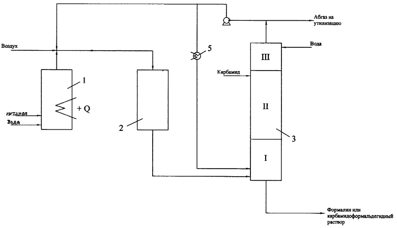 Производство формалина. Технологическая схема получения формалина. Технологическая схема получения формалина окислением метанола. Технологическая схема производства формалина. Схема производства карбамидоформальдегидной смолы.
