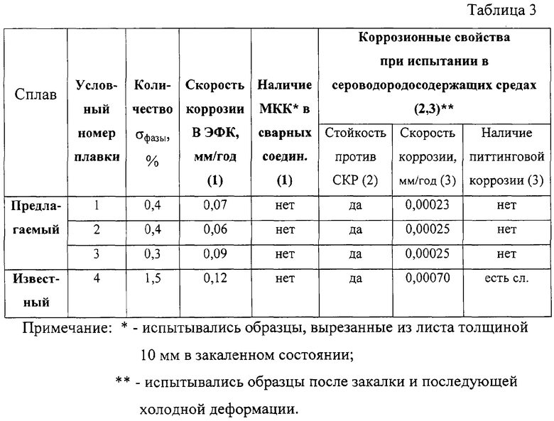 Коррозионная стойкость корпусов электронных приборов