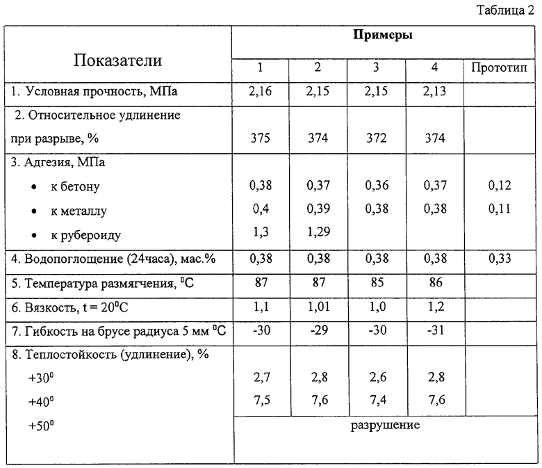 Сцепление с бетоном мпа. Адгезия к бетону МПА. Адгезия цемента к металлу. Адгезия бетона к металлу. Адгезия бетона к металлу в МПА.