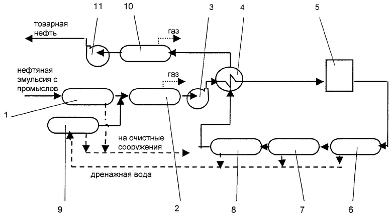 Принципиальная технологическая схема подготовки товарной нефти