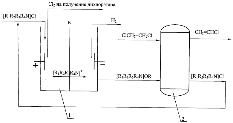 Получение 1 2 за