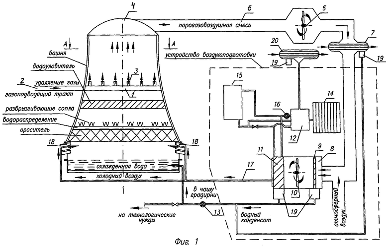 Охлаждение электростанции. Схема работы градирни на ТЭЦ. Принцип работы градирни для охлаждения воды на ТЭЦ. Принципиальная схема градирни. Вентиляторная градирня схема.