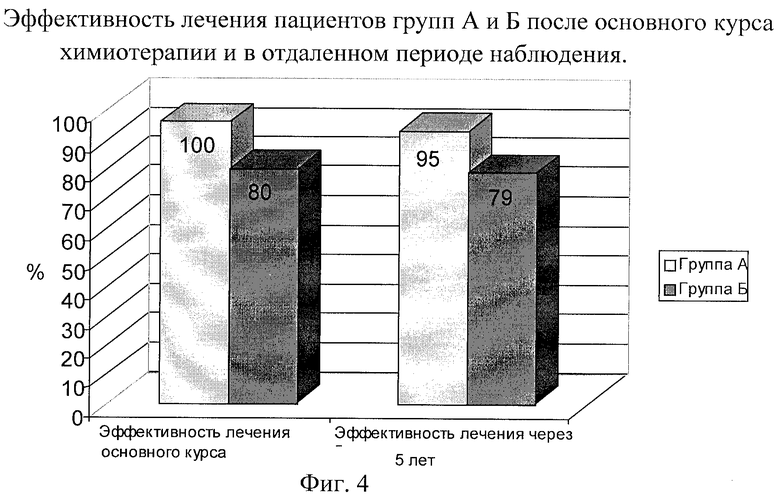 Туберкулема химиотерапия. Курс химиотерапии CD. Фазы курса химиотерапии 2023.